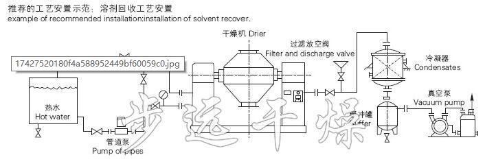 SZG系列双锥回转真空干燥机,双锥回转真空干燥机,干燥机